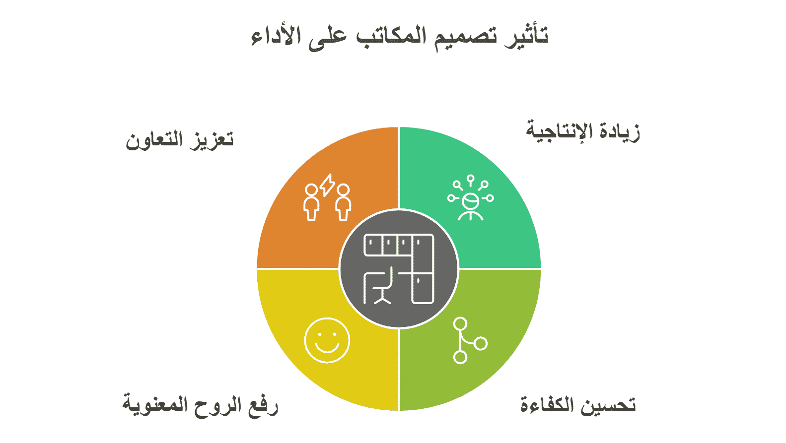 أهمية تصميم مكاتب تتناسب مع الأداء العملي